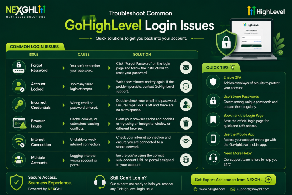 gohighlevel login issues