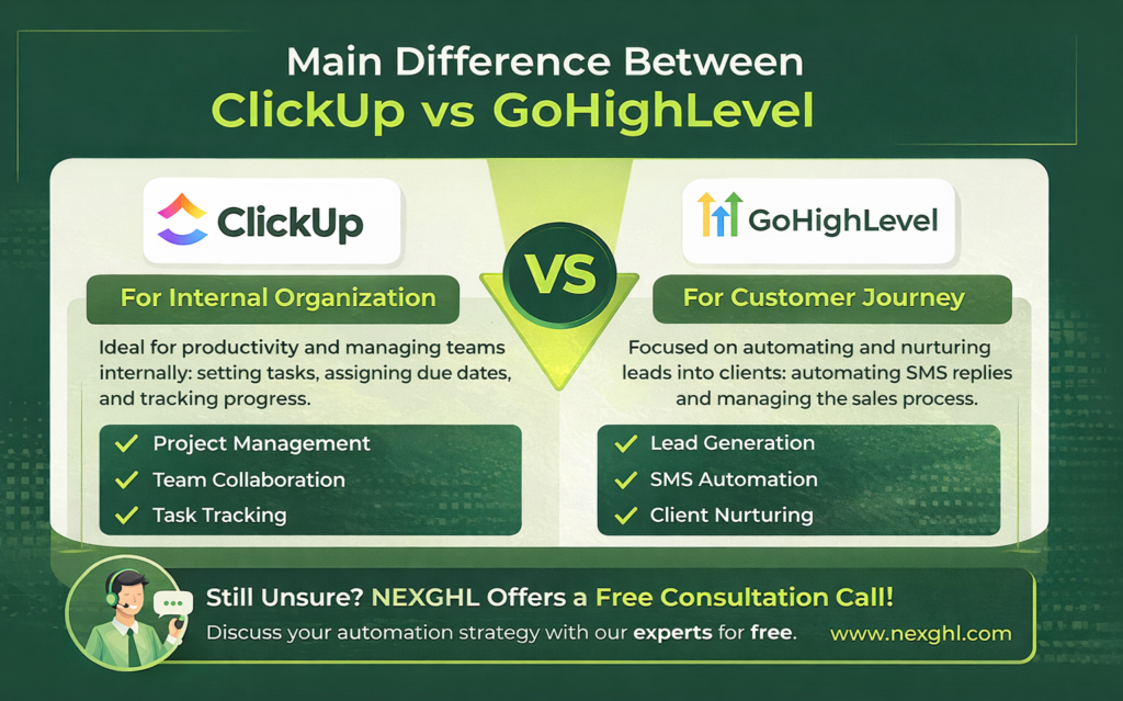 difference between ClickUp and GoHighLevel