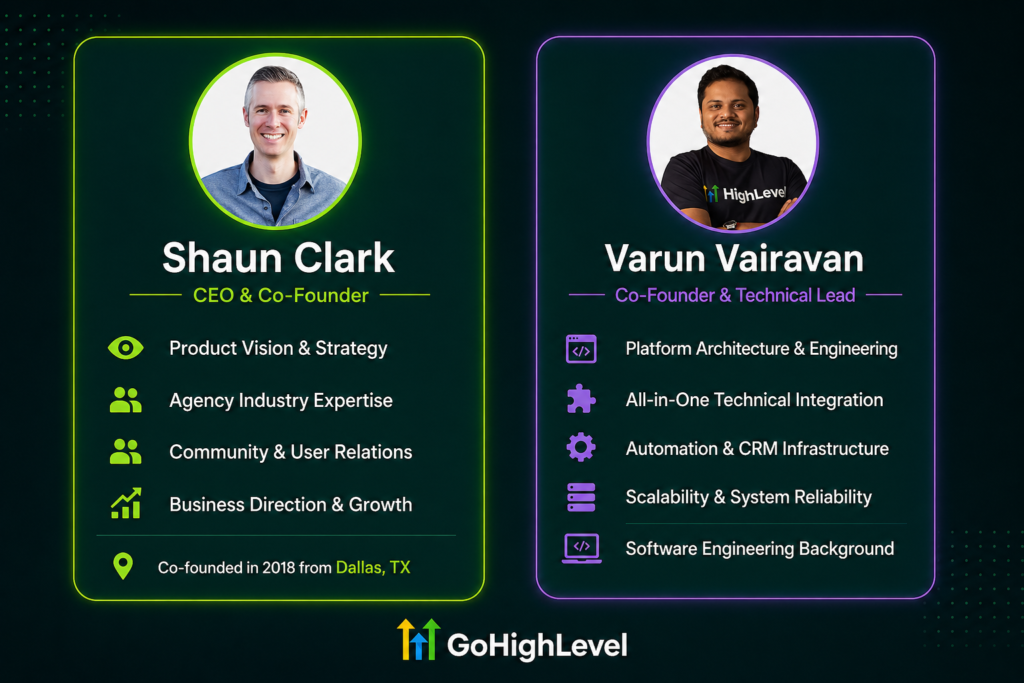 GoHighLevel co-founders Shaun Clark CEO and Varun Vairavan