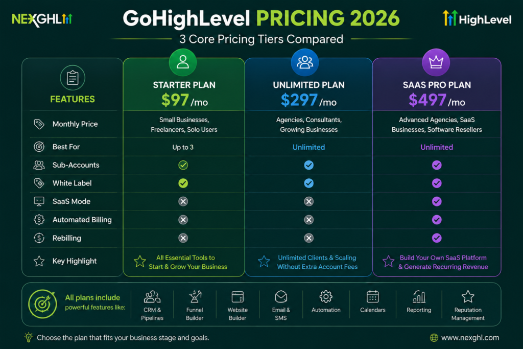 Pricing Comparison Table