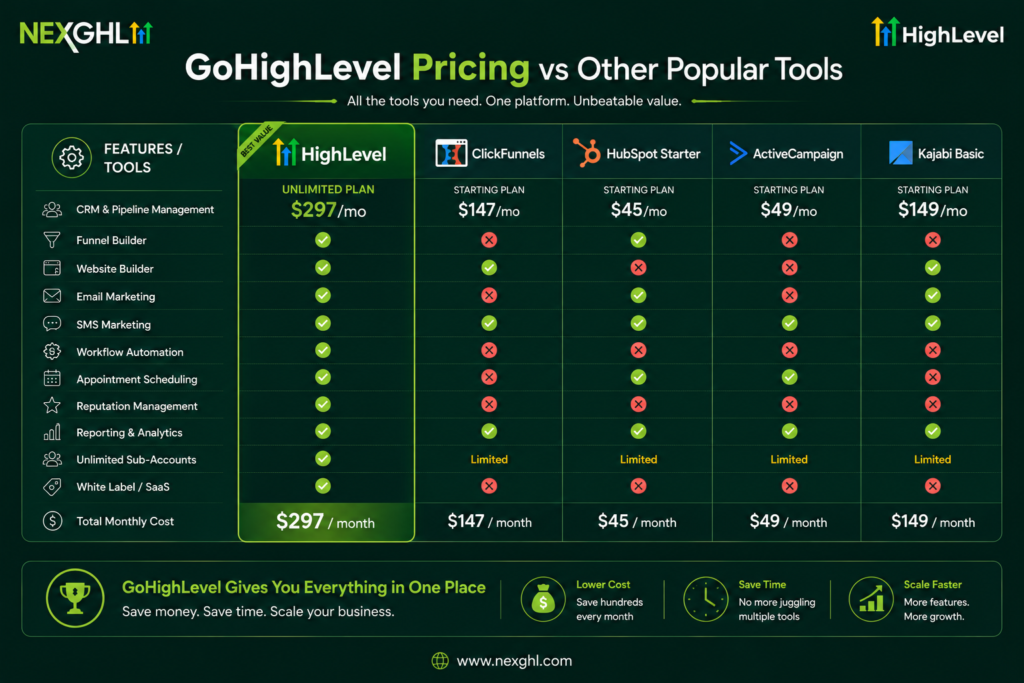 Software Cost Comparison Chart