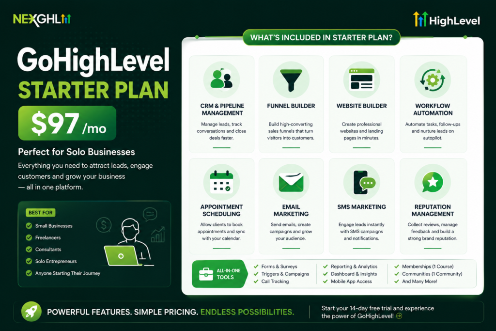 Starter Plan Features Grid